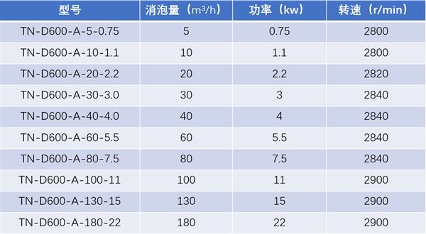 消泡器A規格型號.png