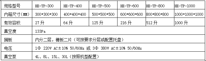 離心式真空攪拌破泡機參數