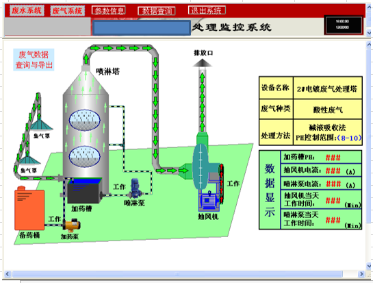 廢氣處理監控系統圖片.png