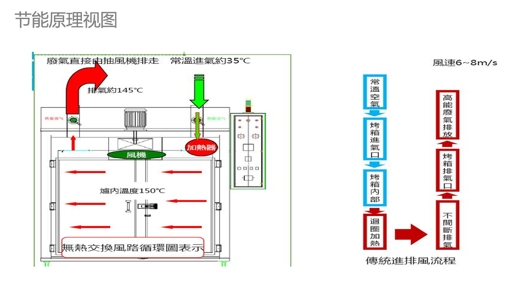 節能原理圖2.png