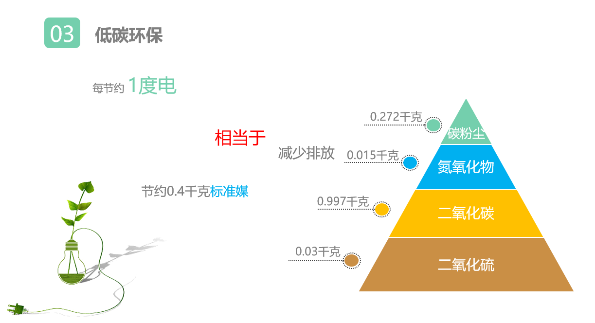 使用烤箱節能器好處3.png