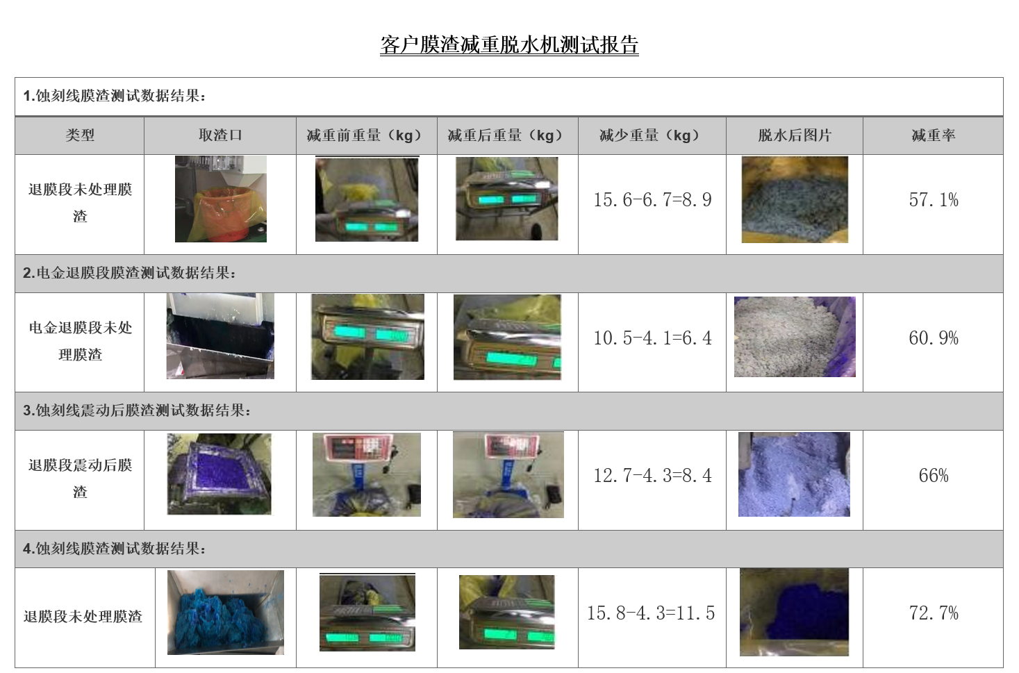 膜渣減重脫水機測試報告